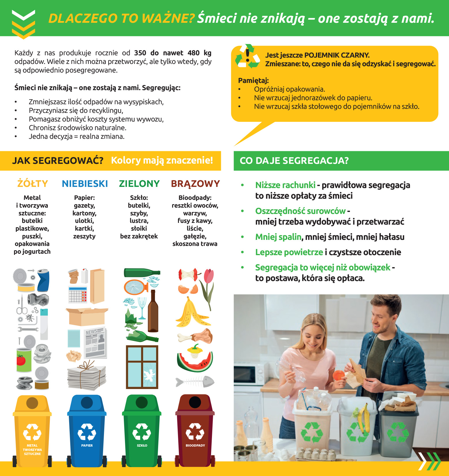 TBS-Lokum--SMIECI-segregacja--PORADNIK kopia